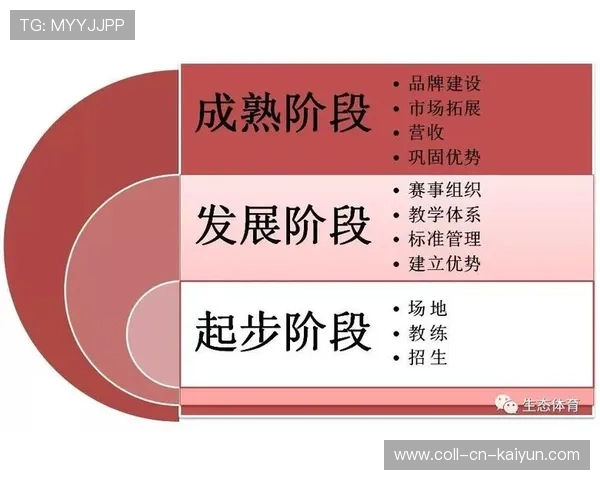 琑队如何完善青训选材的地域覆盖体系，青训选拔机制
